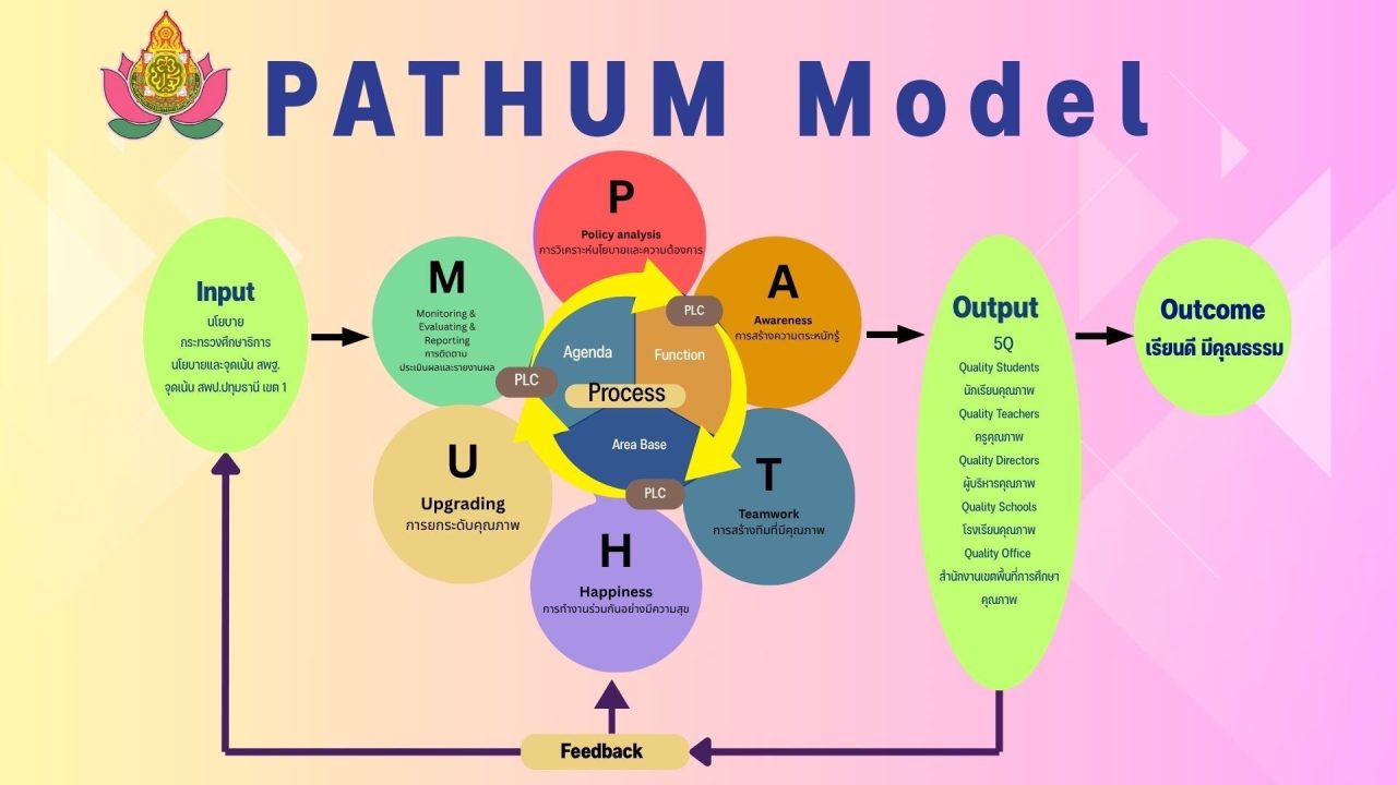 โมเดลเขต